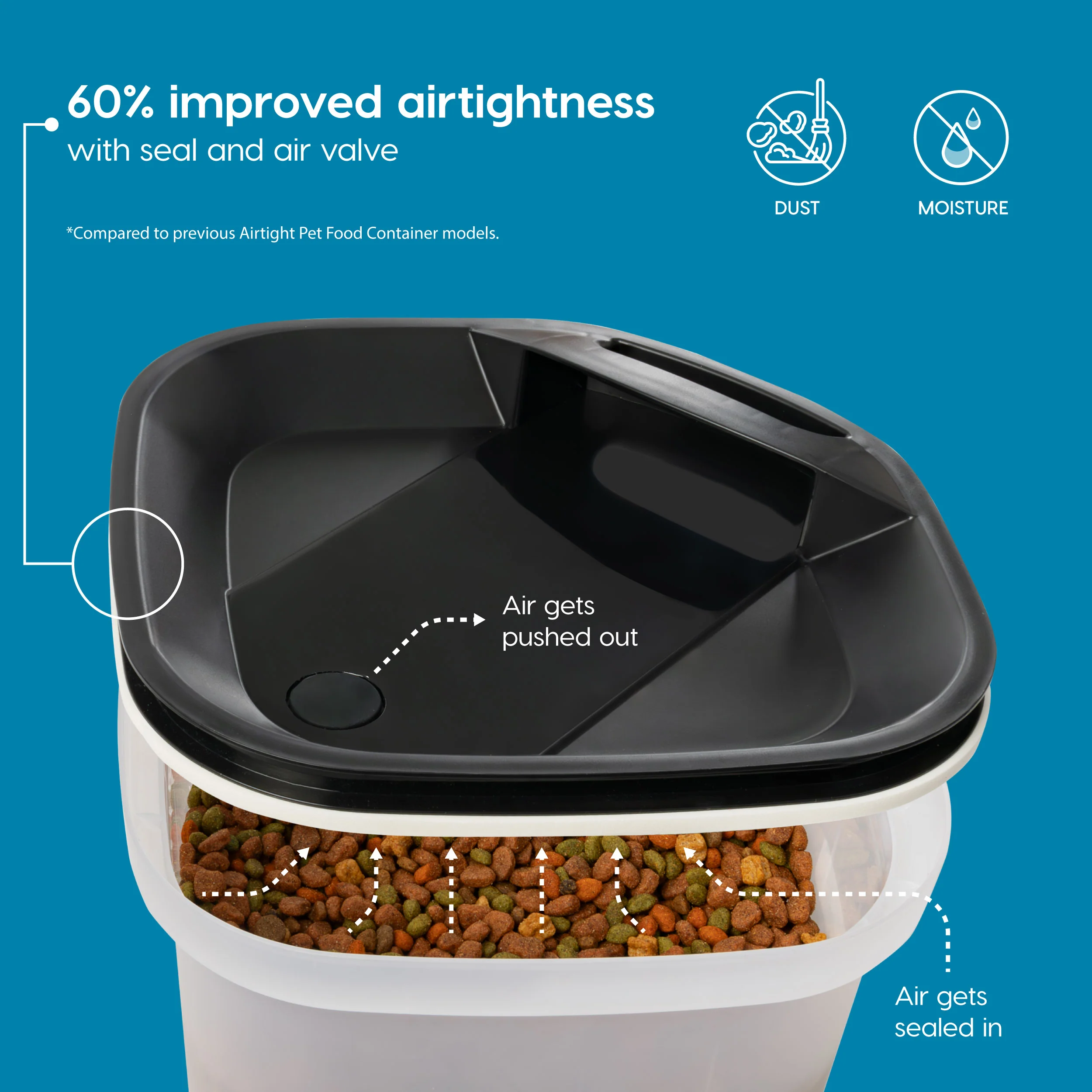 Improved Airtight Pet Food Container, 30Qt - Image 4
