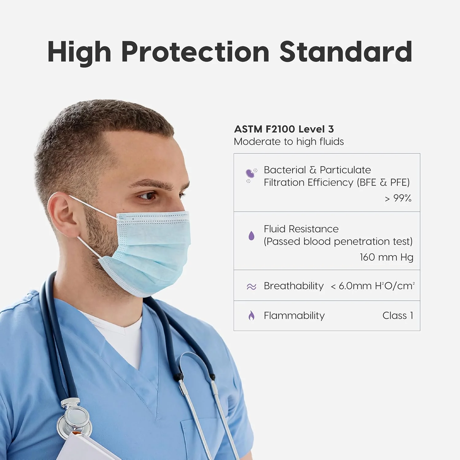 Surgical Face Mask, ASTM Level 3, 50 Pack - Image 2