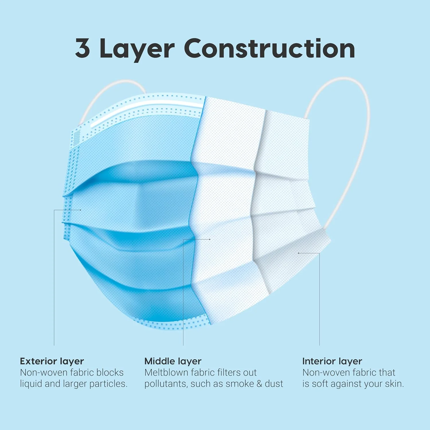 Surgical Face Mask, ASTM Level 3, 50 Pack - Image 4